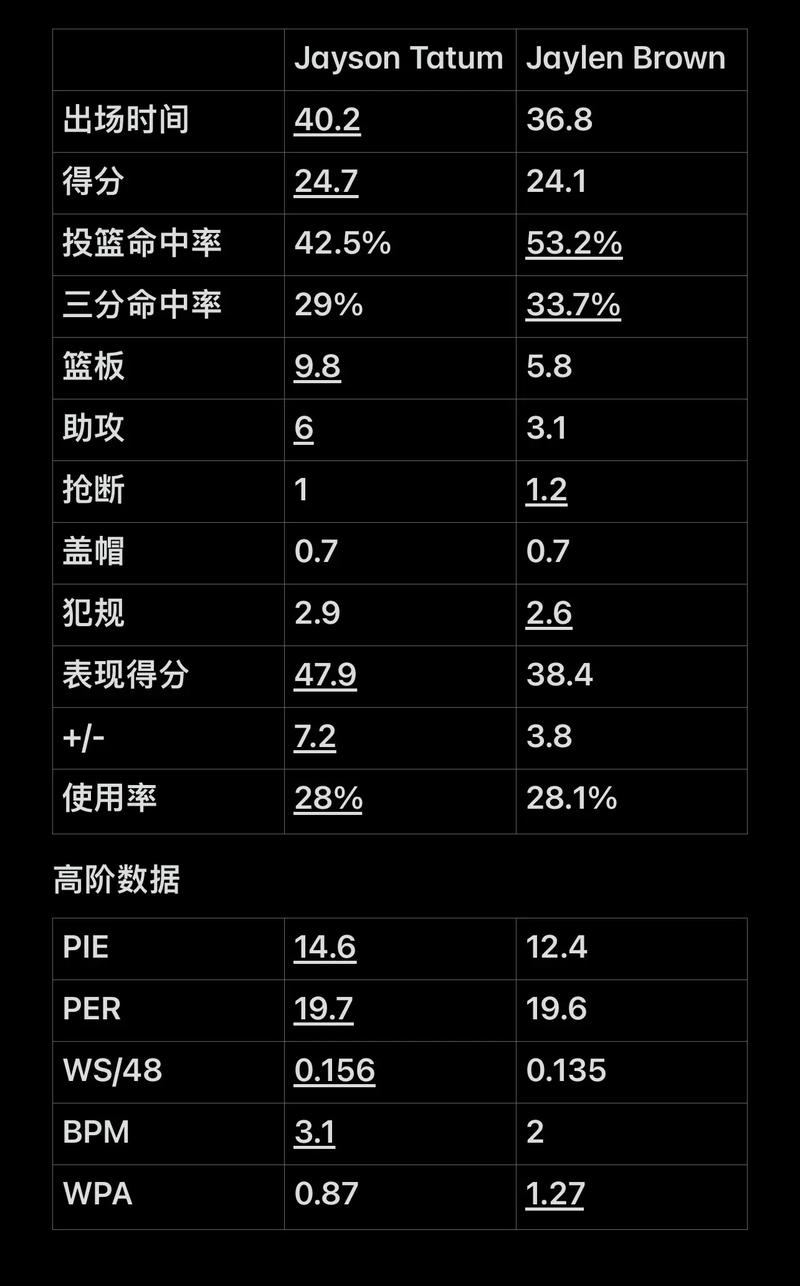 勇士鸡肋